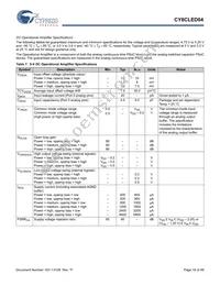 CY8CLED04-68LTXIT Datasheet Page 18