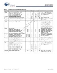 CY8CLED04-68LTXIT Datasheet Page 19