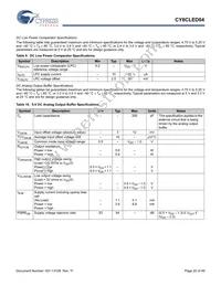 CY8CLED04-68LTXIT Datasheet Page 20