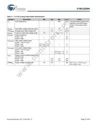 CY8CLED04-68LTXIT Datasheet Page 21