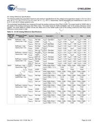 CY8CLED04-68LTXIT Datasheet Page 22