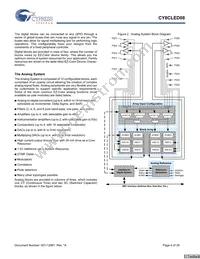 CY8CLED08-28PVXIT Datasheet Page 4