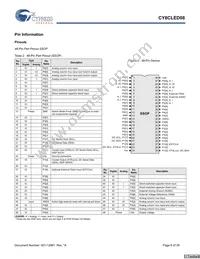 CY8CLED08-28PVXIT Datasheet Page 8