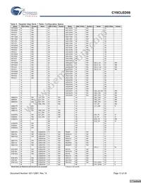 CY8CLED08-28PVXIT Datasheet Page 13