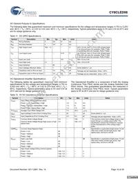 CY8CLED08-28PVXIT Datasheet Page 16