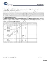 CY8CLED08-28PVXIT Datasheet Page 18