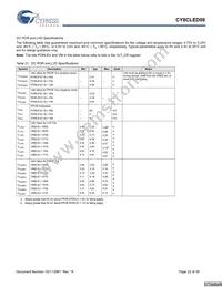CY8CLED08-28PVXIT Datasheet Page 22