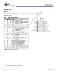 CY8CLED16-48LTXIT Datasheet Page 9