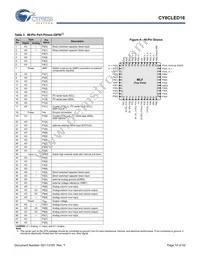 CY8CLED16-48LTXIT Datasheet Page 10