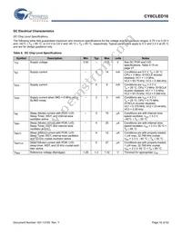 CY8CLED16-48LTXIT Datasheet Page 16