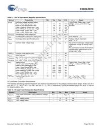 CY8CLED16-48LTXIT Datasheet Page 19