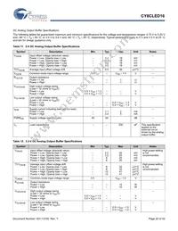 CY8CLED16-48LTXIT Datasheet Page 20