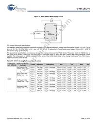 CY8CLED16-48LTXIT Datasheet Page 22