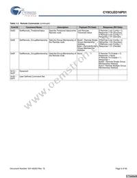 CY8CLED16P01-48LTXIT Datasheet Page 6
