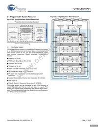 CY8CLED16P01-48LTXIT Datasheet Page 11