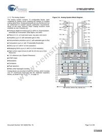 CY8CLED16P01-48LTXIT Datasheet Page 12