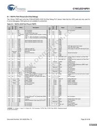 CY8CLED16P01-48LTXIT Datasheet Page 20