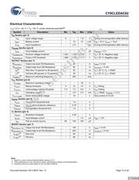 CY8CLEDAC02 Datasheet Page 13