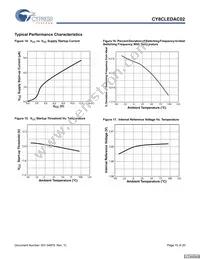 CY8CLEDAC02 Datasheet Page 15