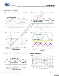 CY8CLEDAC02 Datasheet Page 16