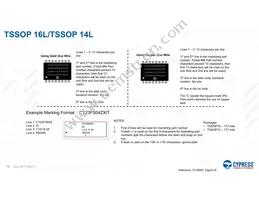 CY8CTMA884LTI-13T Datasheet Page 16