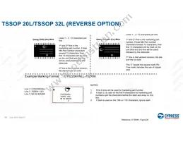 CY8CTMA884LTI-13T Datasheet Page 18