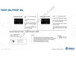 CY8CTMA884LTI-13T Datasheet Page 20