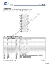 CY8CTMG110-32LTXIT Datasheet Page 10