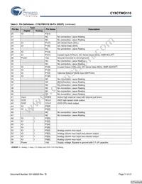 CY8CTMG110-32LTXIT Datasheet Page 11