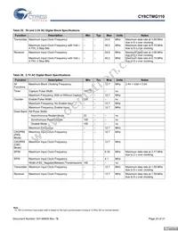 CY8CTMG110-32LTXIT Datasheet Page 23