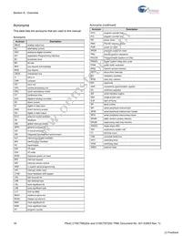 CY8CTST200A-32LQXI Datasheet Page 18
