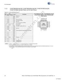 CY8CTST200A-32LQXI Datasheet Page 20