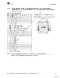 CY8CTST200A-32LQXI Datasheet Page 21