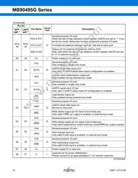 CY90F497GPFM-G-FLE1 Datasheet Page 11