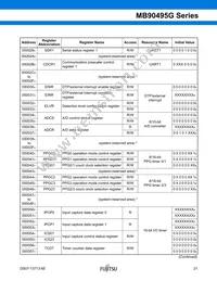 CY90F497GPFM-G-FLE1 Datasheet Page 22