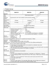 CY95F818KPMC-G-UNE2 Datasheet Page 3