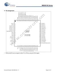 CY95F818KPMC-G-UNE2 Datasheet Page 6