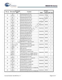 CY95F818KPMC-G-UNE2 Datasheet Page 8