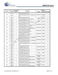 CY95F818KPMC-G-UNE2 Datasheet Page 9
