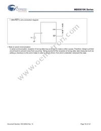 CY95F818KPMC-G-UNE2 Datasheet Page 18