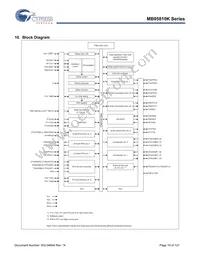 CY95F818KPMC-G-UNE2 Datasheet Page 19