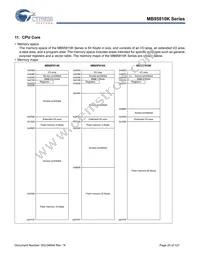 CY95F818KPMC-G-UNE2 Datasheet Page 20