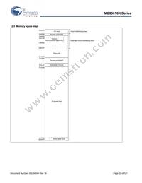 CY95F818KPMC-G-UNE2 Datasheet Page 22