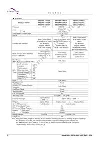 CY9AF155NABGL-GE1 Datasheet Page 10
