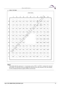 CY9AF155NABGL-GE1 Datasheet Page 15