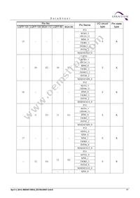 CY9AF155NABGL-GE1 Datasheet Page 19