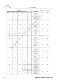 CY9AF155NABGL-GE1 Datasheet Page 22