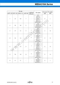 CY9AF314NAPF-G-JNE1 Datasheet Page 18