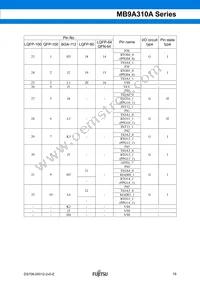 CY9AF314NAPF-G-JNE1 Datasheet Page 20