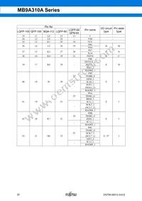 CY9AF314NAPF-G-JNE1 Datasheet Page 21
